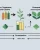 Diagram showing the PLA production process from plant sugars to biodegradable plastic.